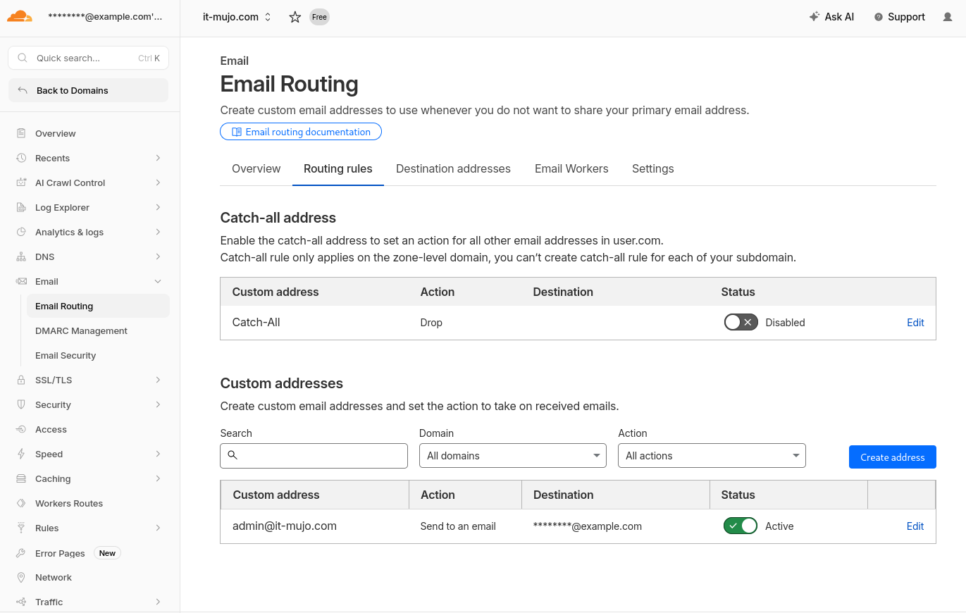 Cloudflare Email Routingの設定画面。admin@it-mujo.comの転送ステータスがActiveであることを示している。